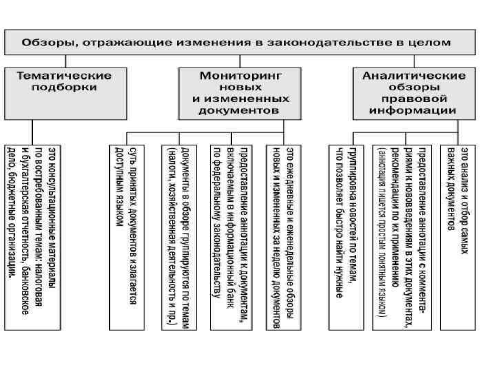 Аналитический обзор документов