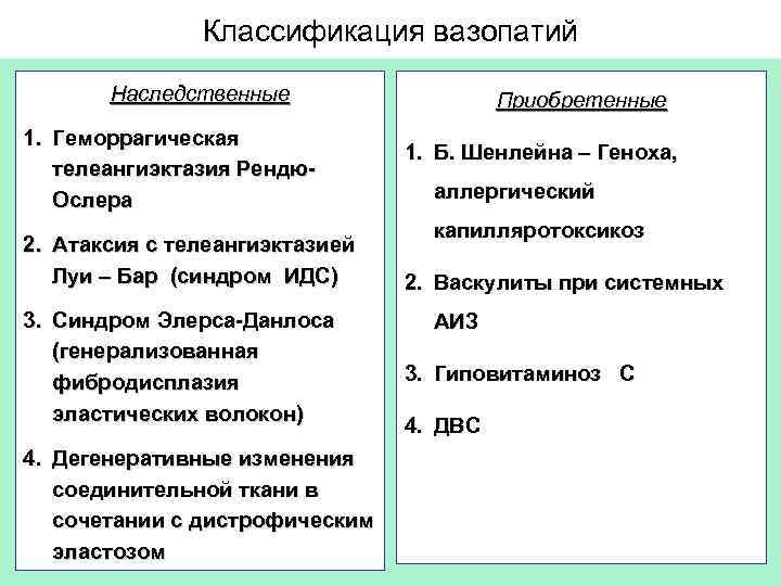 Классификация вазопатий Наследственные 1. Геморрагическая телеангиэктазия Рендю. Ослера 2. Атаксия с телеангиэктазией Луи –