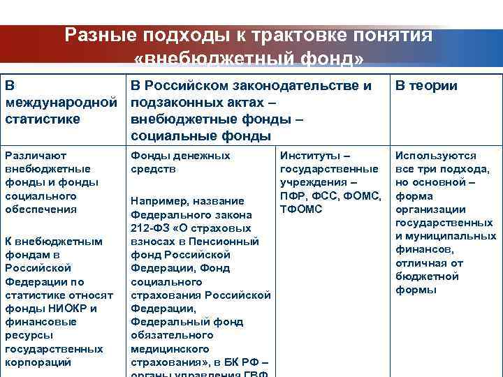 Государственная интерпретация истории. Подходы к толкованию права: статический и динамический. Внебюджетные фонды Японии. Подходы разных авторов к трактовке понятия экономика. Подходы к трактовке понятия инвестиции.