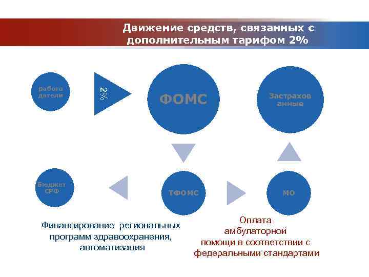 Фонд профессиональный