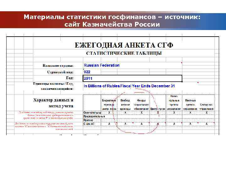 Материалы статистики госфинансов – источник: сайт Казначейства России 