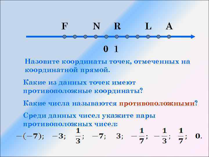 F N R L A 0 1 Назовите координаты точек, отмеченных на координатной прямой.