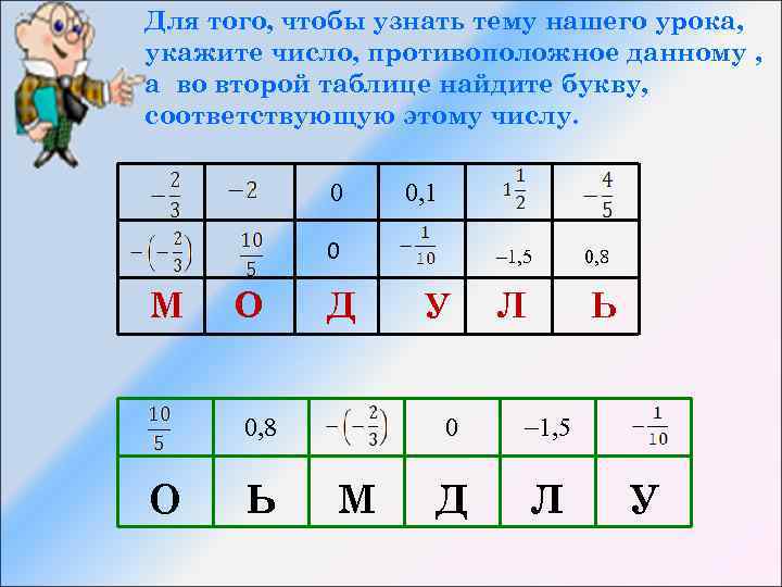 Для того, чтобы узнать тему нашего урока, укажите число, противоположное данному , а во