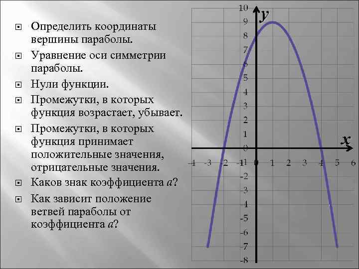  Определить координаты вершины параболы. Уравнение оси симметрии параболы. Нули функции. Промежутки, в которых
