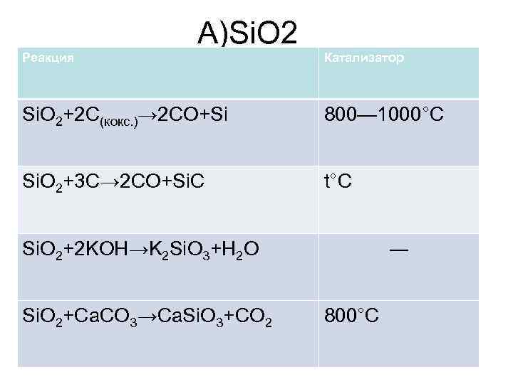 C o2 co2