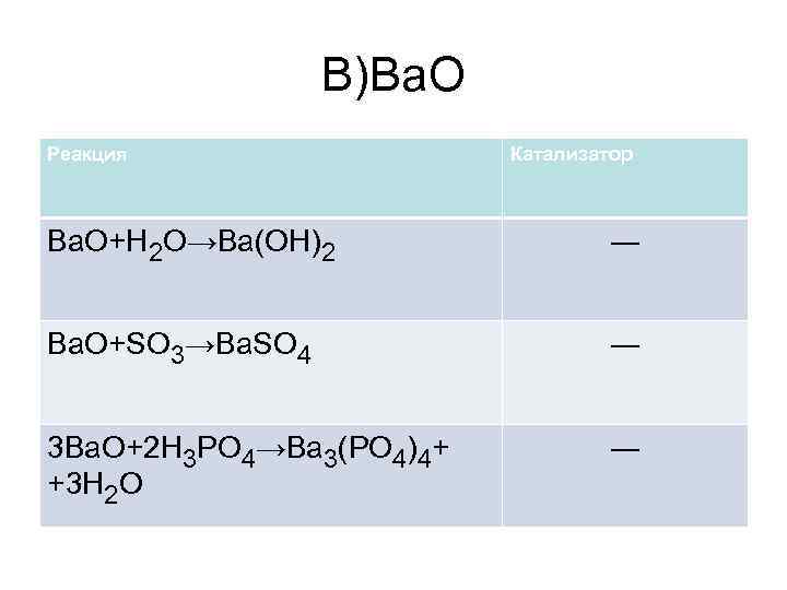 Ba oh 2 cl2o7. Bao реакции. Реакция so2+o2. Bao+so2 уравнение. Реакция bao h2o.