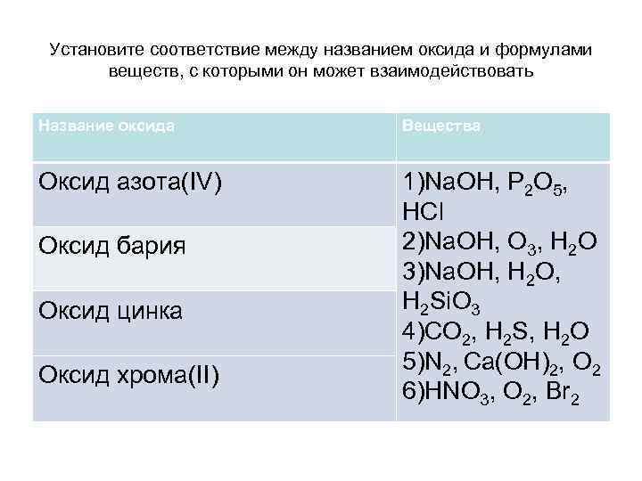 Гидроксиду fe oh 2 соответствует оксид