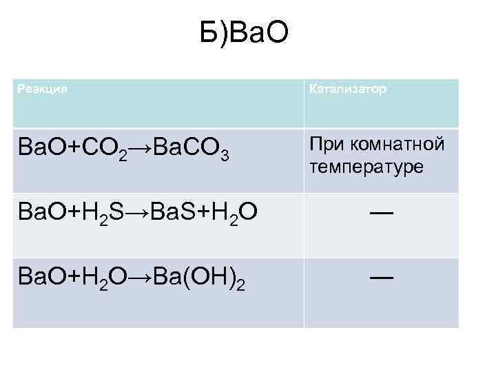 Baco3 h2o реакция. Co2 h2o катализатор. Co2 h2 катализатор ni. = Co+h2o реакция. Co2 + 2h2 с катализатором.