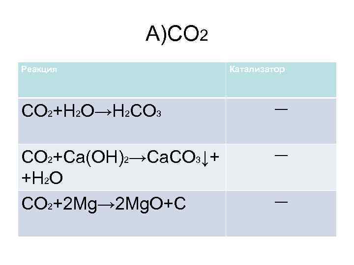 Ca 2h2o ca oh 2 h2 реакция. Co co2 реакция. Co2 h2o реакция. Co2 CA Oh 2 уравнение. H2co3 реакции.