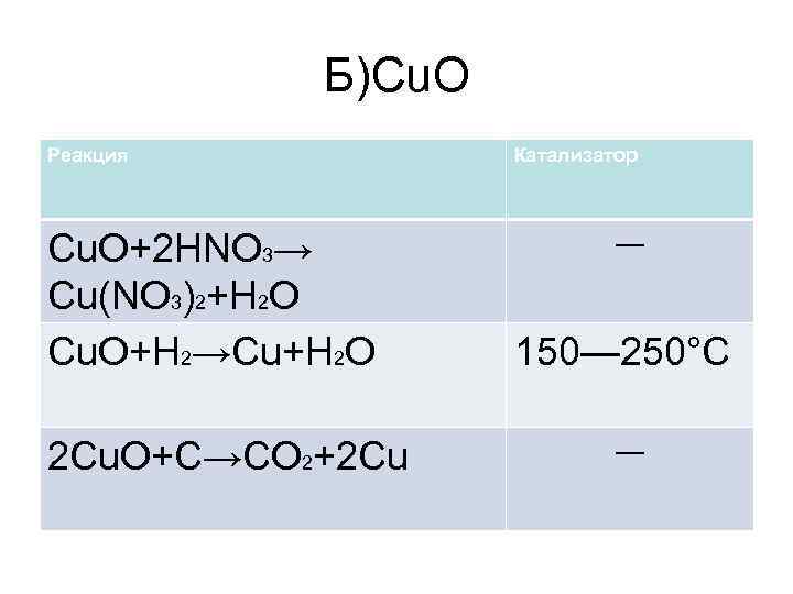 Cuo h2o реакция