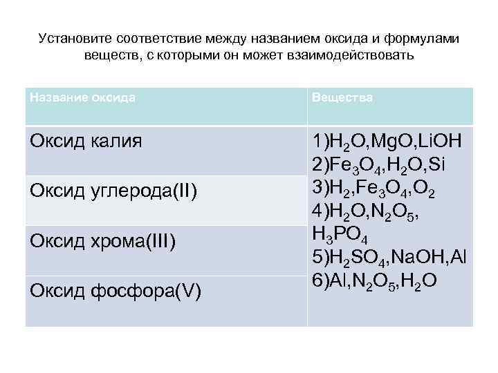 Химические формулы соединений оксид калия