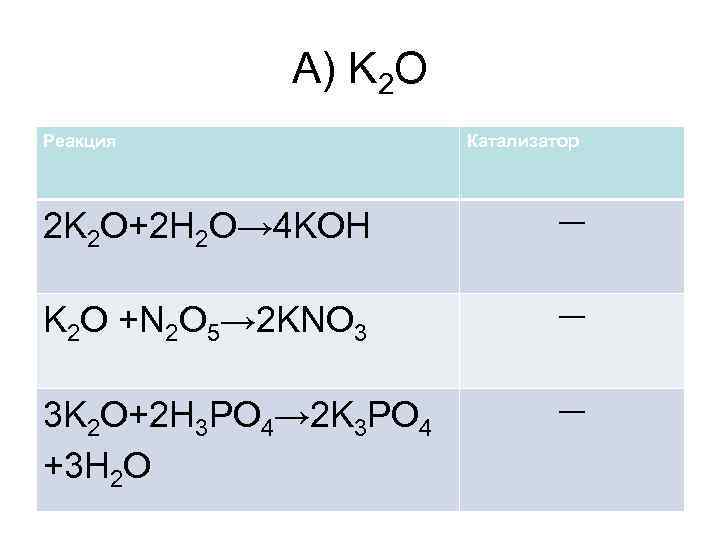 Метан h2o реакция