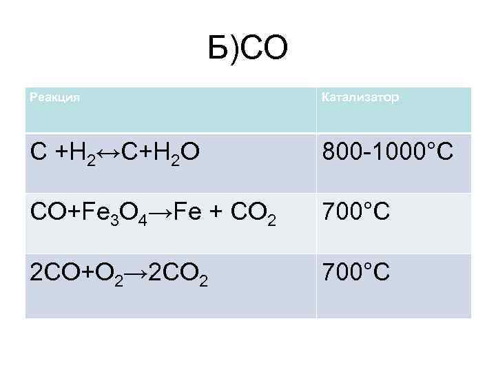Гидроксид калия реагирует с co2