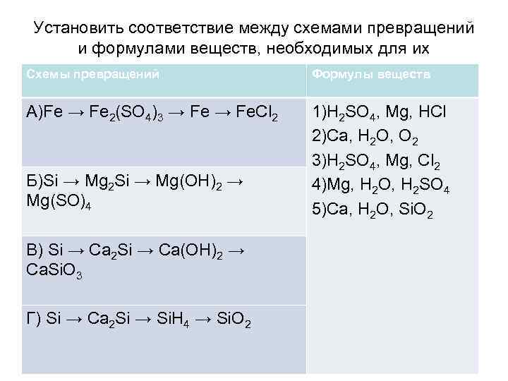 Укажите формулу вещества x в цепочке превращений