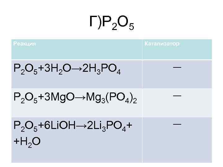 4p 5o2 2p2o5 реакция