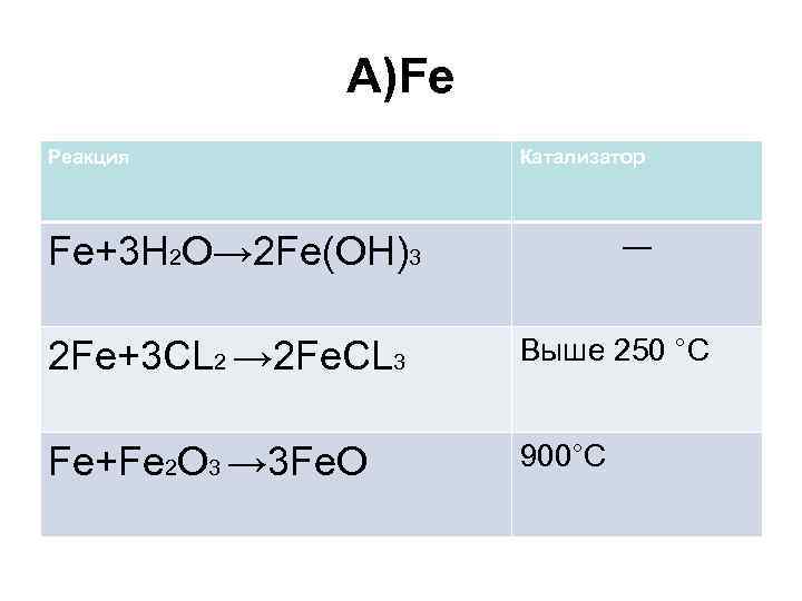 Fe2o3 al al2o3 fe реакция