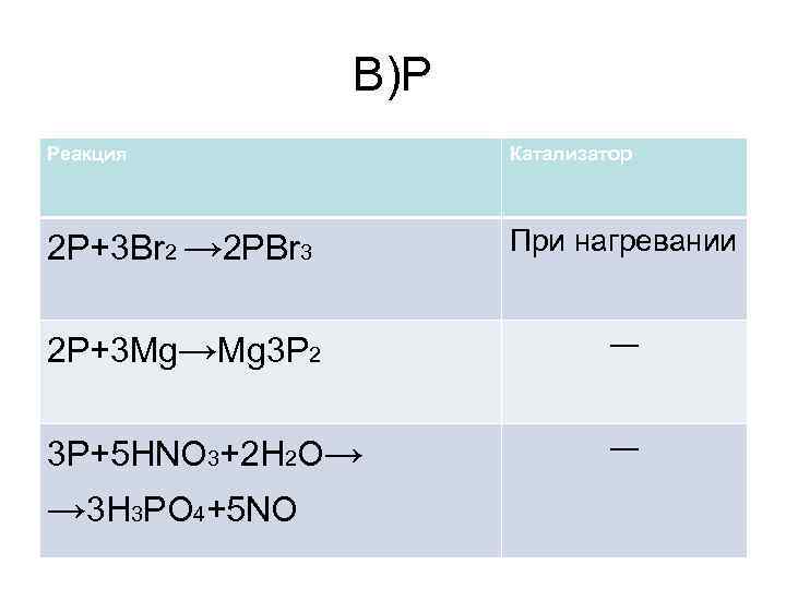 P 02. P+br2. Br p реакция. P br2 реакция. P 02 реакция.