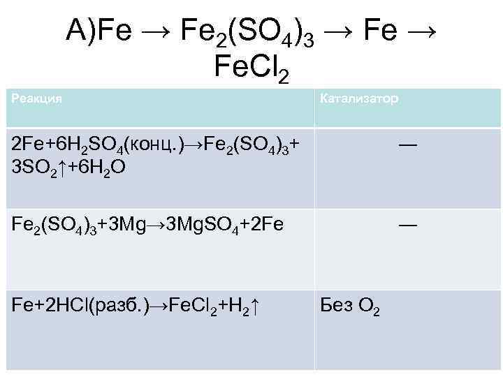 Fe2o3 реакция с водой