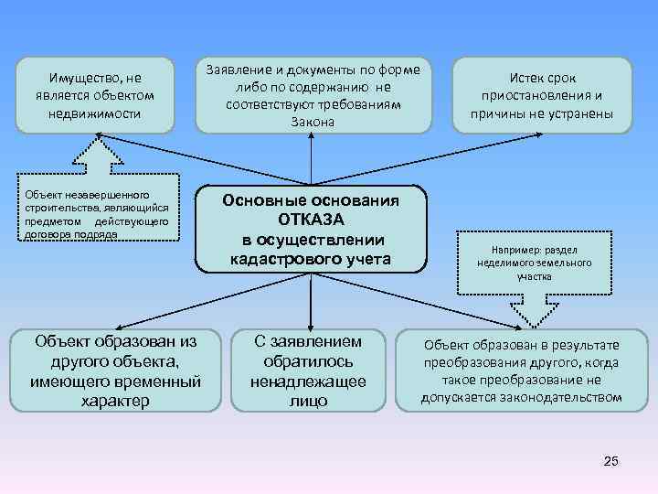 Объект не являющийся элементом файловой системы