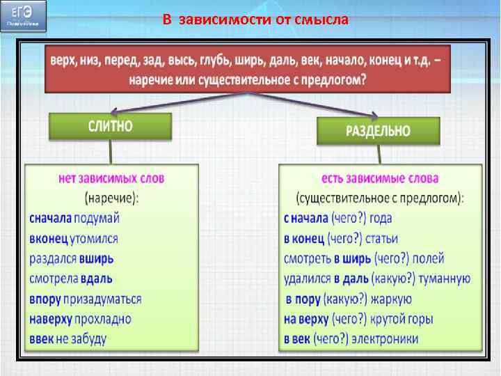 В зависимости от смысла 