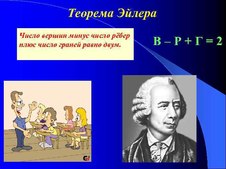 Теорема Эйлера Число вершин минус число рёбер плюс число граней равно двум. В–Р+Г=2 