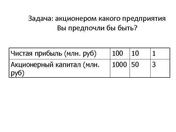 Задача: акционером какого предприятия Вы предпочли бы быть? Чистая прибыль (млн. руб) 100 10