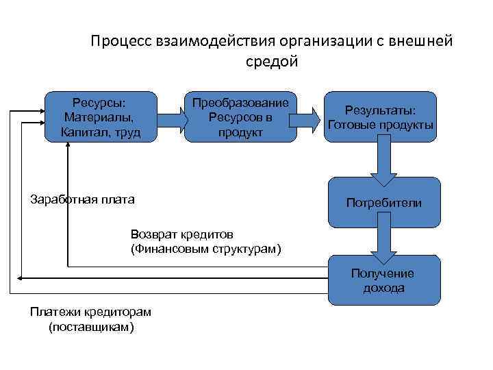 Ресурсы и материалы проекта