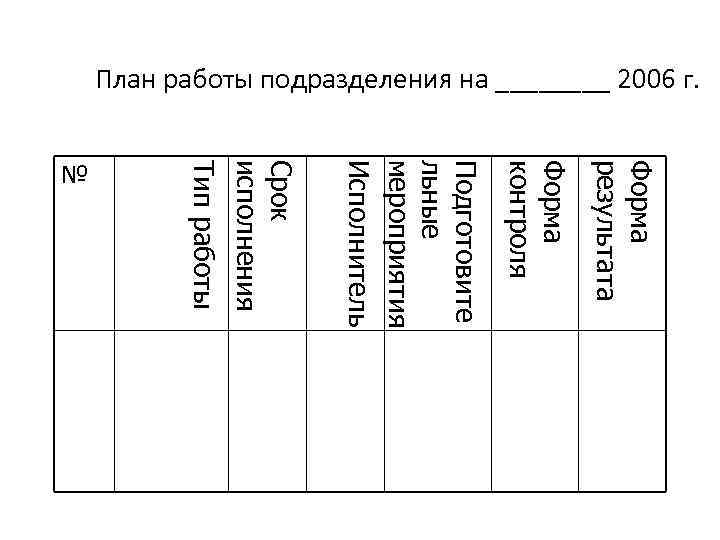 План работы подразделения