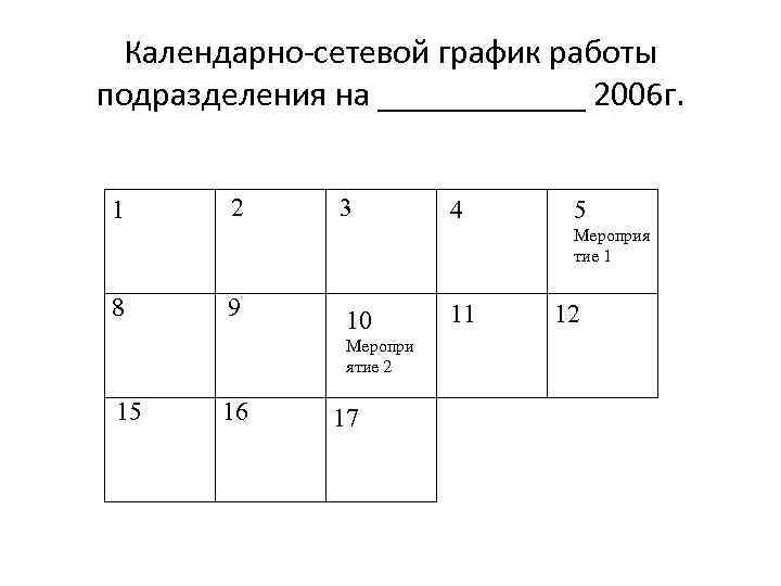 Календарно-сетевой график работы подразделения на ______ 2006 г. 1 2 3 4 5 Мероприя