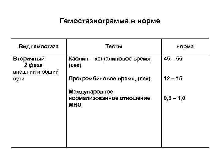 Расширенная гемостазиограмма. Гемостазиограмма показатели нормы. Гемостазиограмма расшифровка показателей. Гемостазиограмманорма. Гемостазиограмма расширенная показатели.