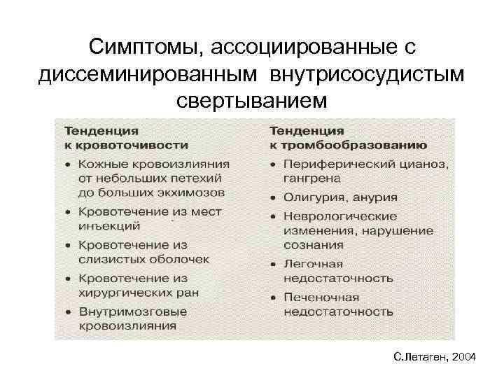 Симптомы, ассоциированные с диссеминированным внутрисосудистым свертыванием С. Летаген, 2004 