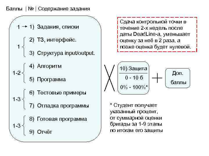 Связь курсовой