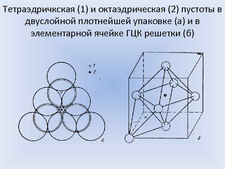 Тетраэдричкская (1) и октаэдрическая (2) пустоты в двуслойной плотнейшей упаковке (а) и в элементарной