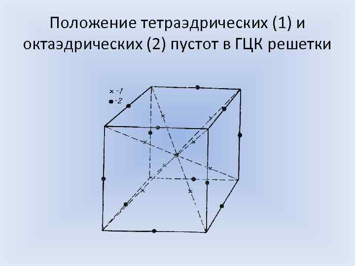  Положение тетраэдрических (1) и октаэдрических (2) пустот в ГЦК решетки 