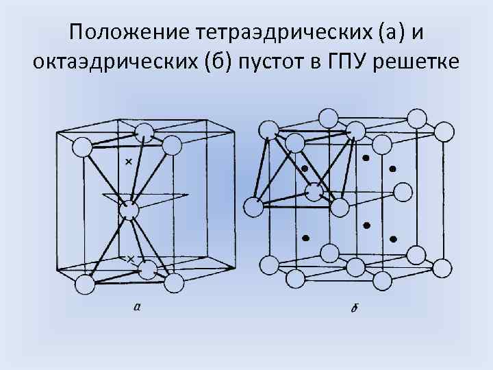  Положение тетраэдрических (а) и октаэдрических (б) пустот в ГПУ решетке 