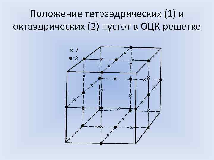  Положение тетраэдрических (1) и октаэдрических (2) пустот в ОЦК решетке 