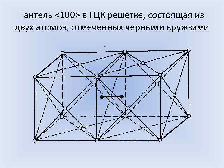 Гцк. Структура ГЦК решетки. Гранецентрированная кубическая структура. Гранецентрированная кубическая (ГЦК). Гранецентрированная кубическая решетка.