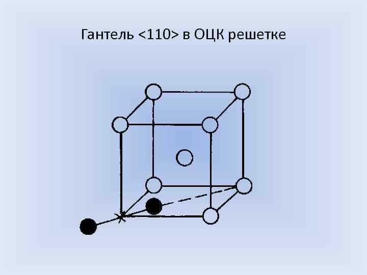 Гантель <110> в ОЦК решетке 