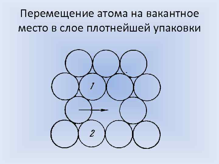 Перемещение атома на вакантное место в слое плотнейшей упаковки 