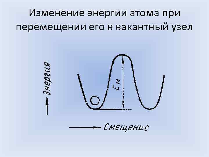  Изменение энергии атома при перемещении его в вакантный узел 