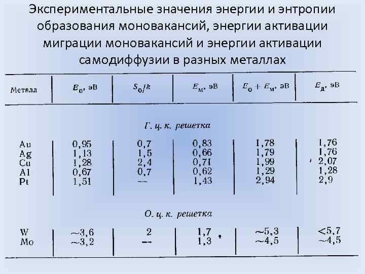 Значение энергии. Энергии активации реакций таблица. Энергии активации полупроводников таблица. Энергия активации полупроводника таблица. Энергия активации значения.