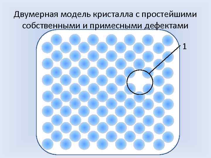 Двумерная модель кристалла с простейшими собственными и примесными дефектами 1 