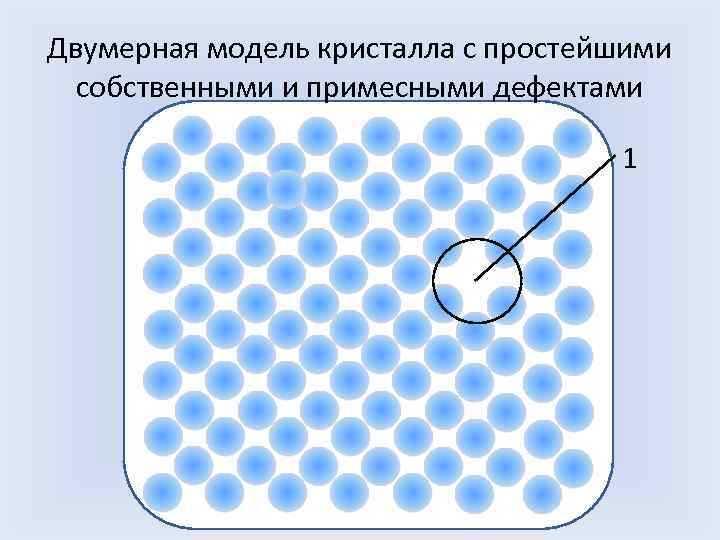 Двумерная модель кристалла с простейшими собственными и примесными дефектами 1 