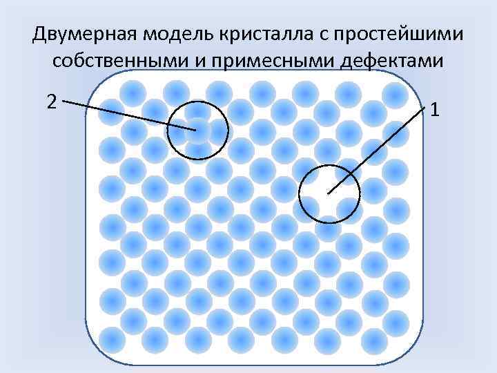 Двумерная модель кристалла с простейшими собственными и примесными дефектами 2 1 