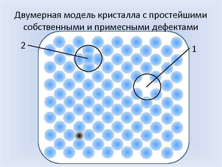 Двумерная модель кристалла с простейшими собственными и примесными дефектами 2 1 