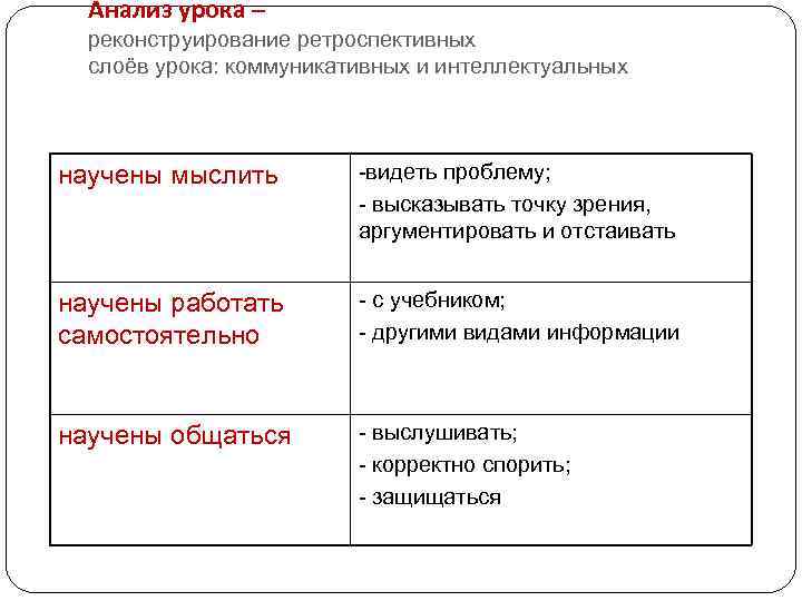 Анализ урока – реконструирование ретроспективных слоёв урока: коммуникативных и интеллектуальных научены мыслить -видеть проблему;