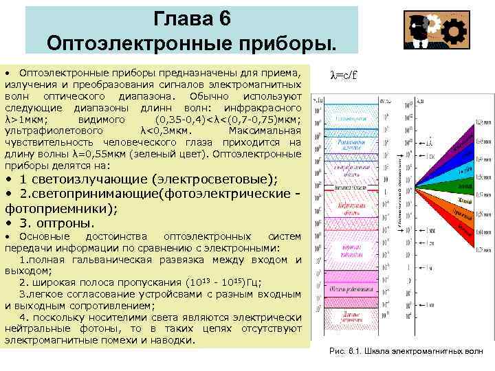 Оптоэлектронные приборы презентация