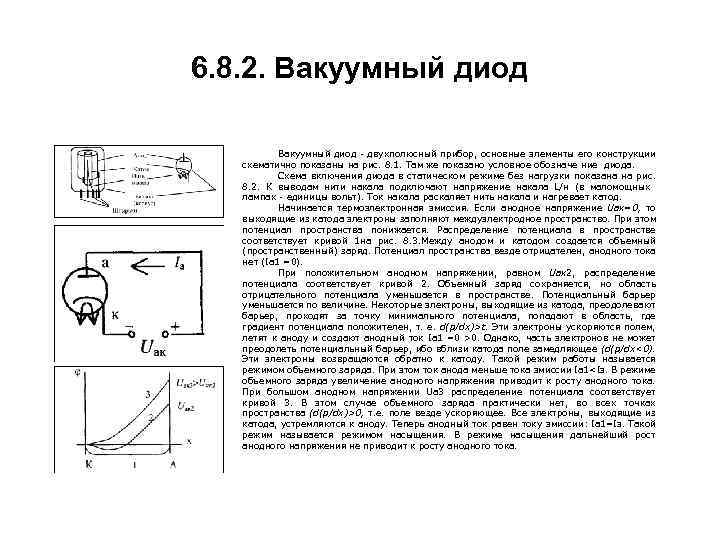 6. 8. 2. Вакуумный диод - двухполюсный прибор, основные элементы его конструкции схематично показаны