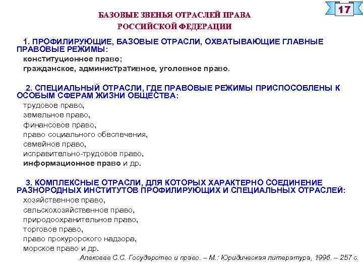 БАЗОВЫЕ ЗВЕНЬЯ ОТРАСЛЕЙ ПРАВА РОССИЙСКОЙ ФЕДЕРАЦИИ 17 1. ПРОФИЛИРУЮЩИЕ, БАЗОВЫЕ ОТРАСЛИ, ОХВАТЫВАЮЩИЕ ГЛАВНЫЕ ПРАВОВЫЕ