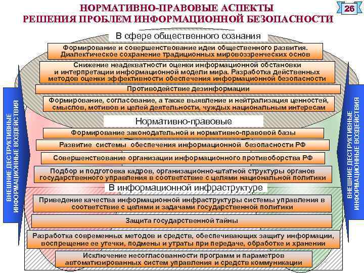 Правовое регулирование в информационной сфере презентация